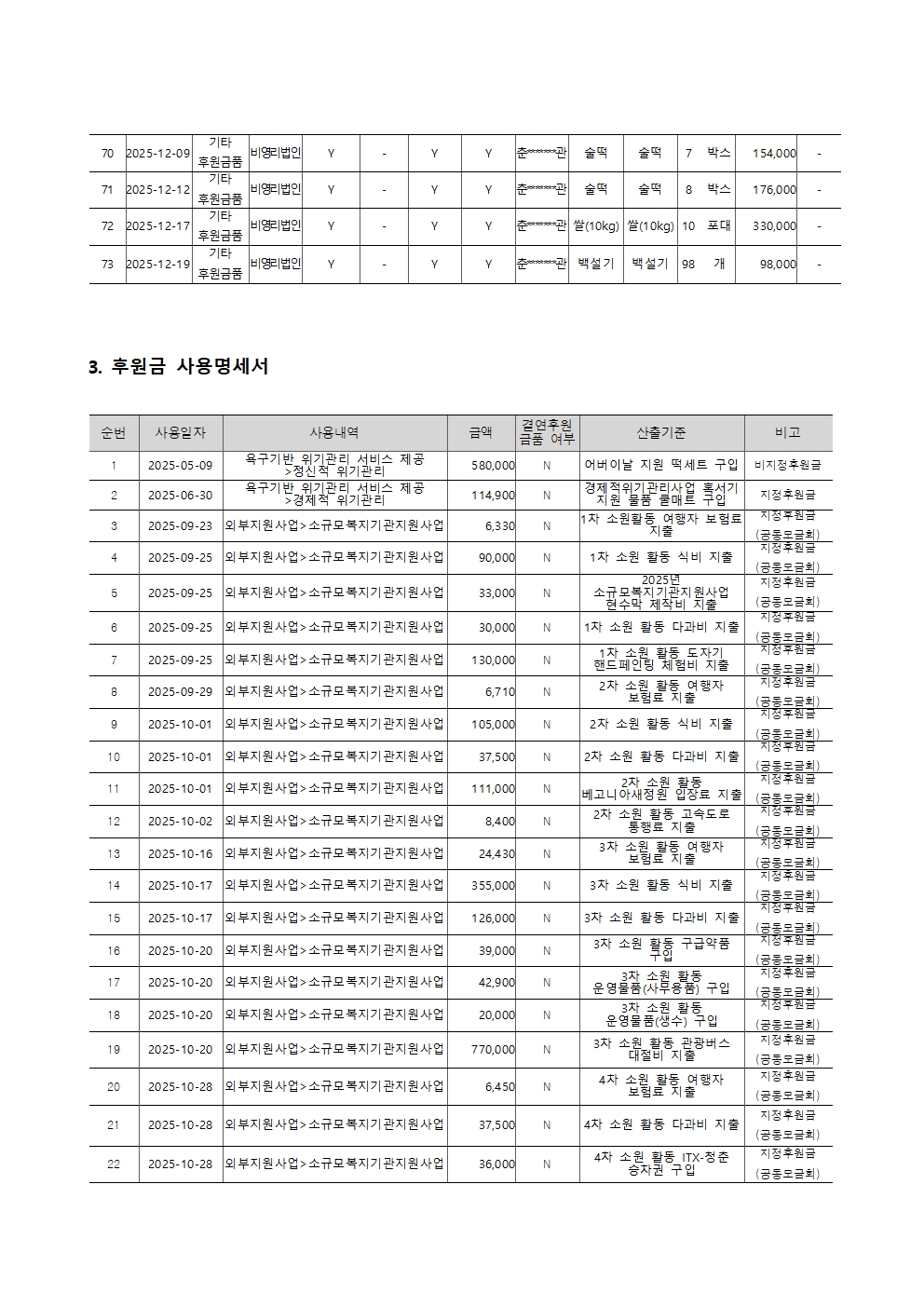 2025년 후원금품 수입 및 사용 결과보고서006.jpg