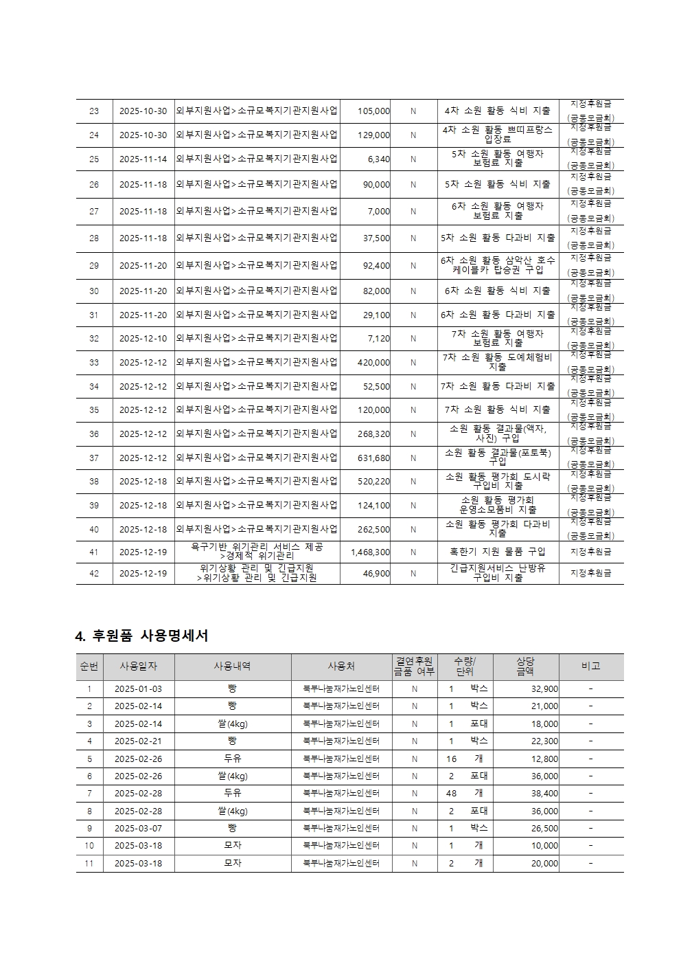 2025년 후원금품 수입 및 사용 결과보고서007.jpg