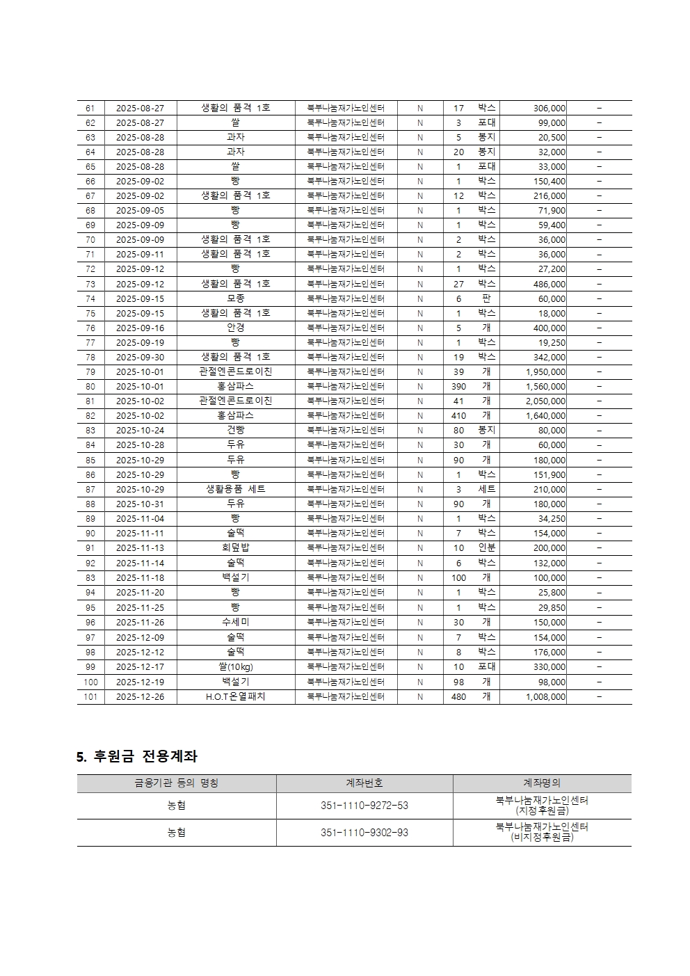 2025년 후원금품 수입 및 사용 결과보고서009.jpg