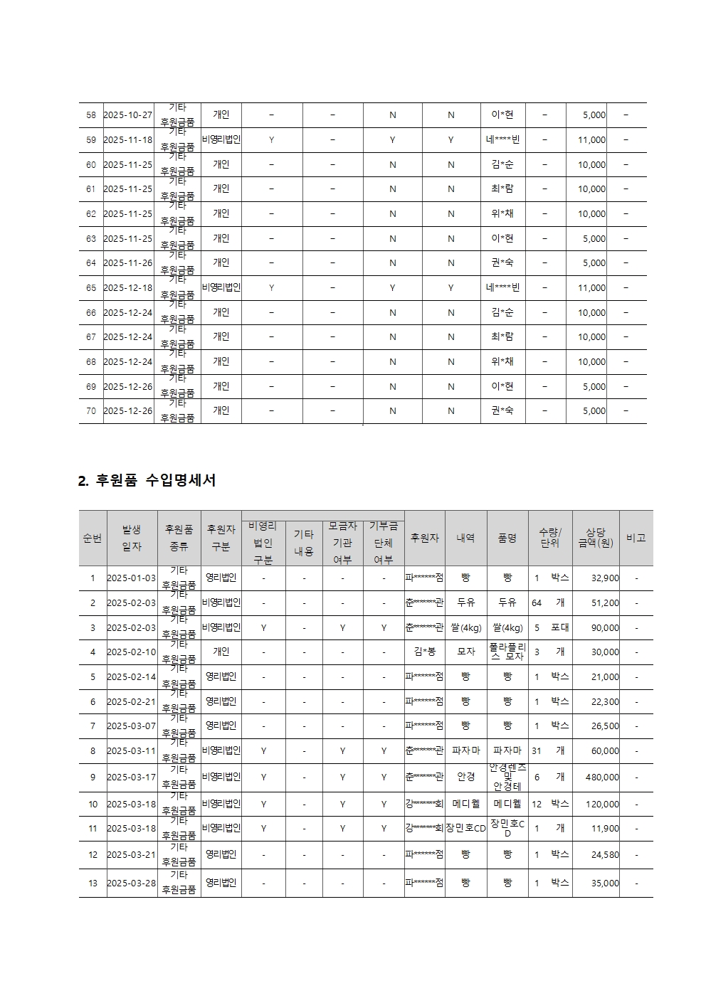 2025년 후원금품 수입 및 사용 결과보고서003.jpg