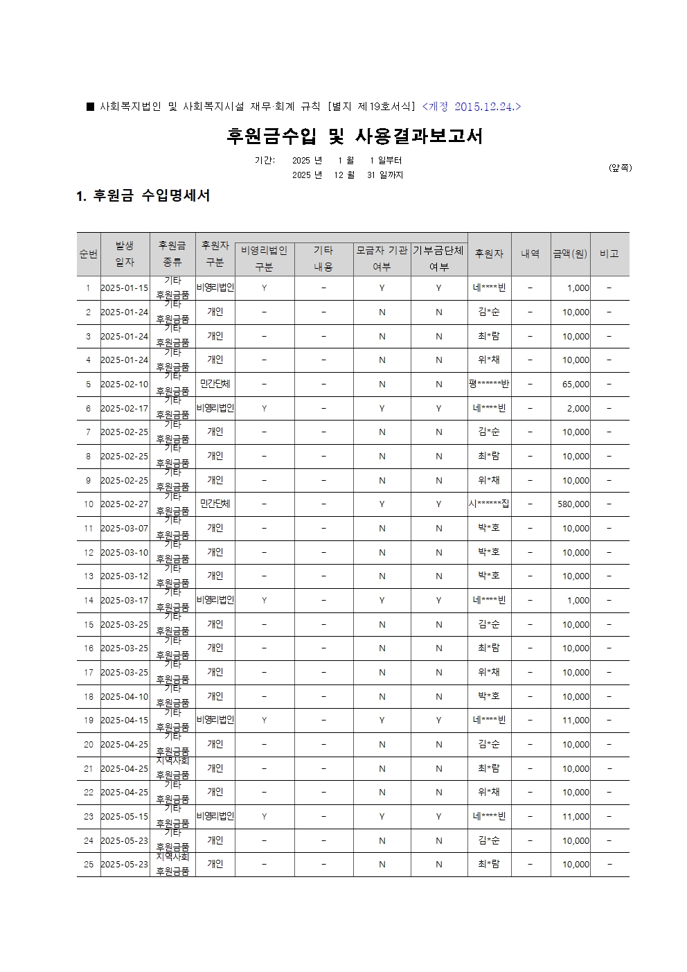 2025년 후원금품 수입 및 사용 결과보고서001.jpg