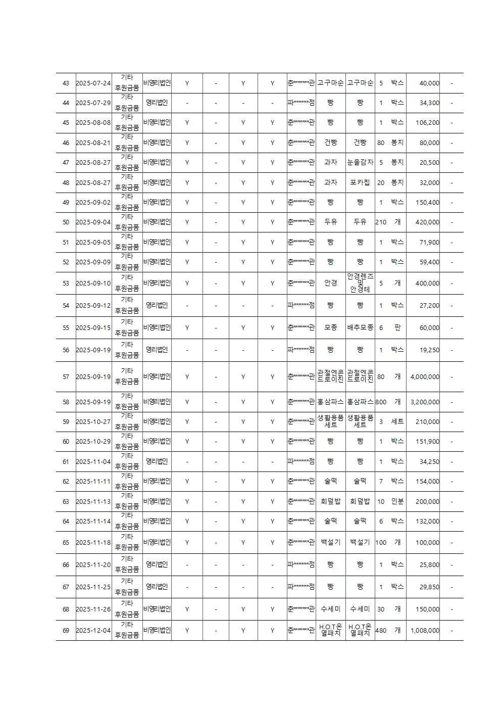 2025년 후원금품 수입 및 사용 결과보고서005.jpg