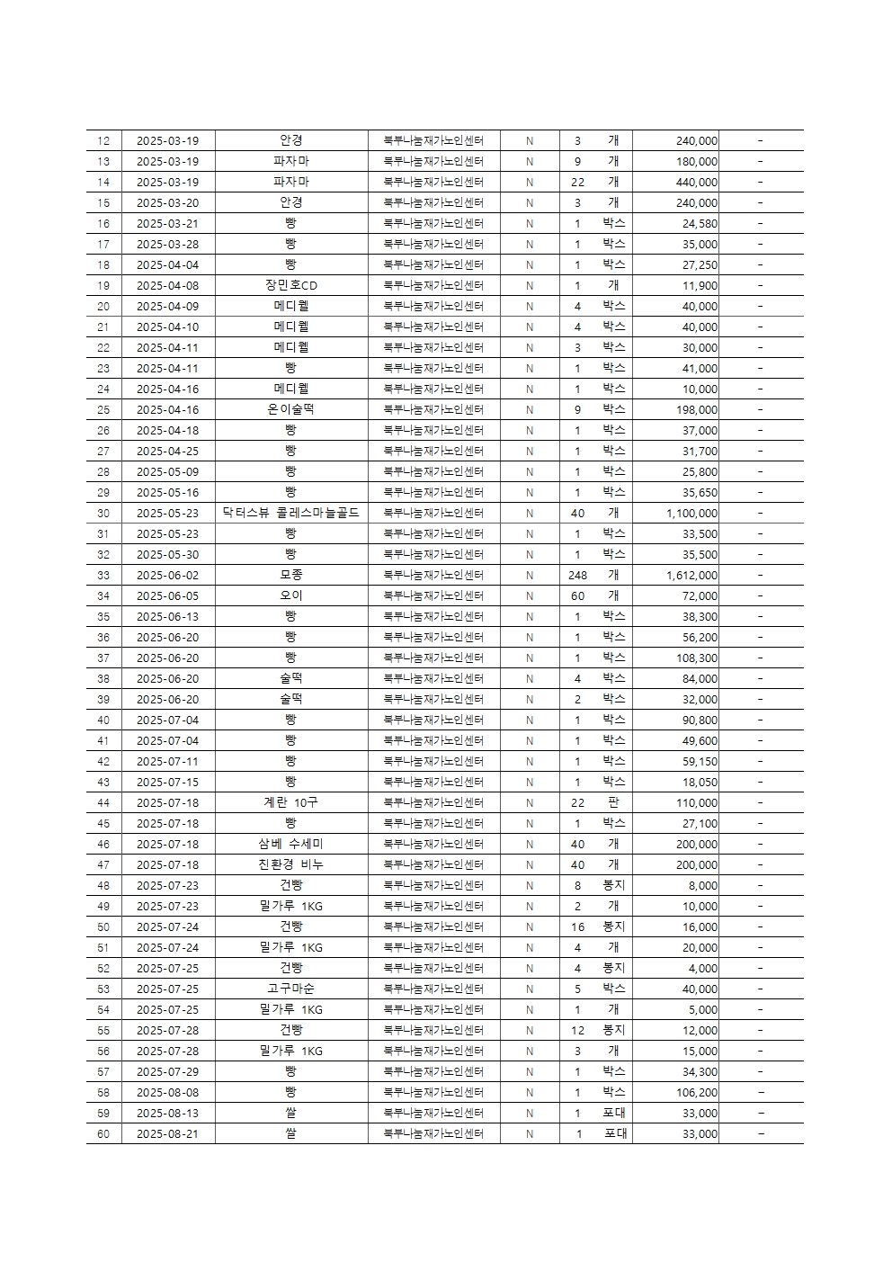 2025년 후원금품 수입 및 사용 결과보고서008.jpg