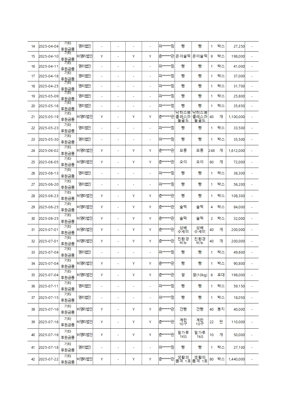 2025년 후원금품 수입 및 사용 결과보고서004.jpg