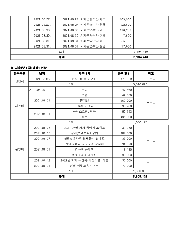 2021.08 사업추진현황_2.png
