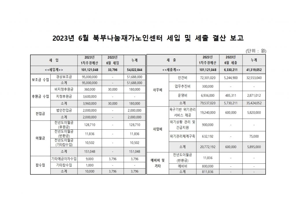 2023년 6월 북부나눔재가노인센터 세입 및 세출 내역.jpg