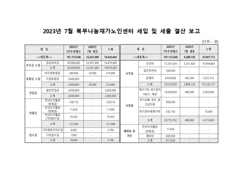 2023년 7월 북부나눔재가노인센터 세입 및 세출 내역.jpg