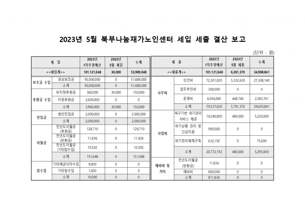 2023년도 5월 북부나눔재가노인센터 세입 및 세출 내역.jpg