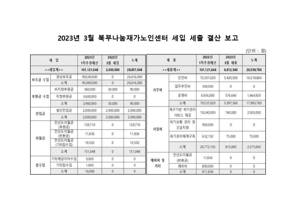 2023년도 3월 북부나눔재가노인센터 세입 및 세출 보고.jpg