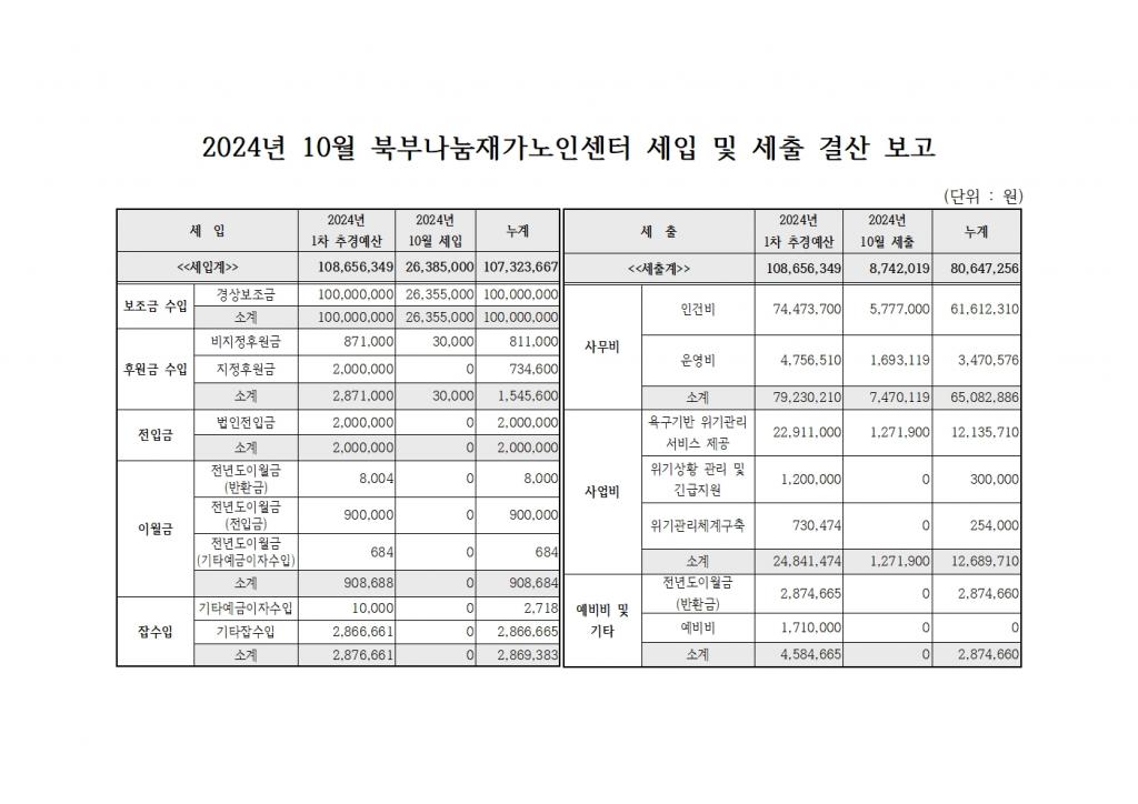 2024년 10월 북부나눔재가노인센터 세입 및 세출 내역.jpg