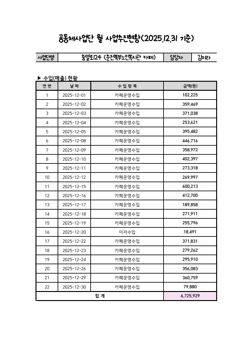 2025.12 사업추진현황_1.jpg