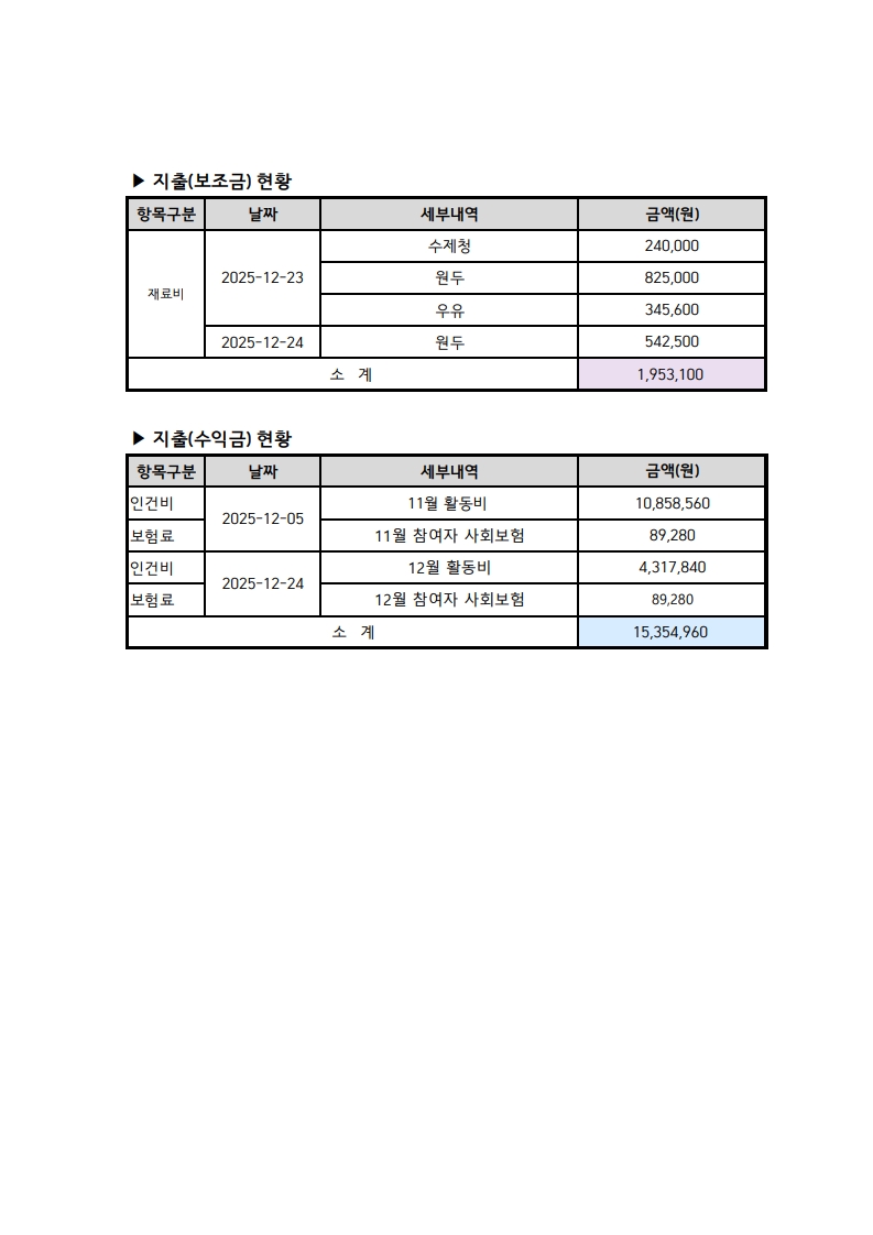 2025.12 사업추진현황_2.jpg