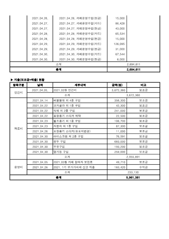 2021.04 카페 사업추진현황_2.jpg