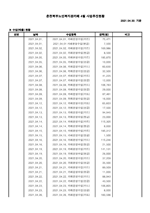 2021.04 카페 사업추진현황_1.jpg