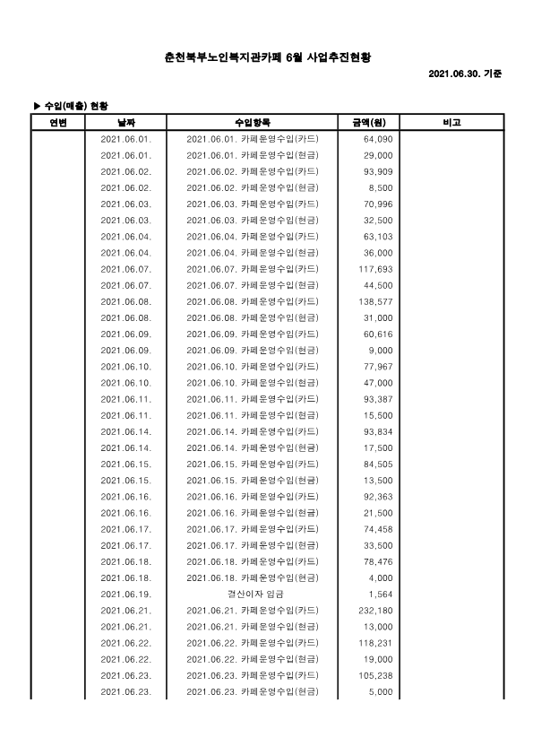 2021.06 사업추진현황_1.png