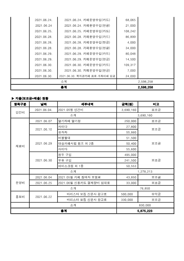 2021.06 사업추진현황_2.png