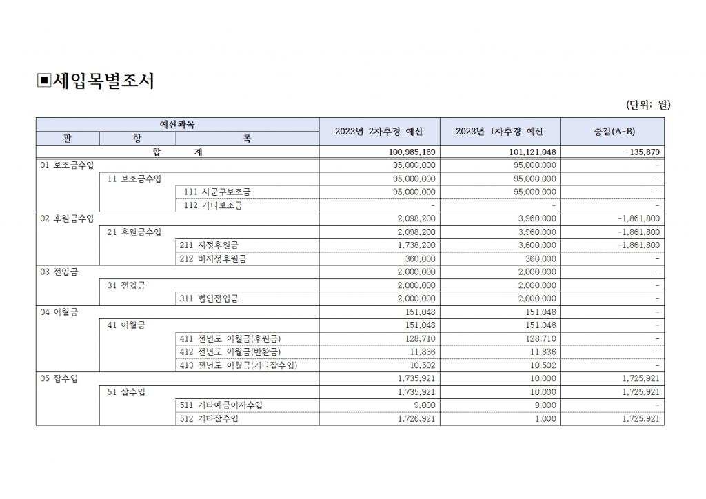(북부나눔재가노인센터)2023년 2차 추경예산서 공고003.jpg