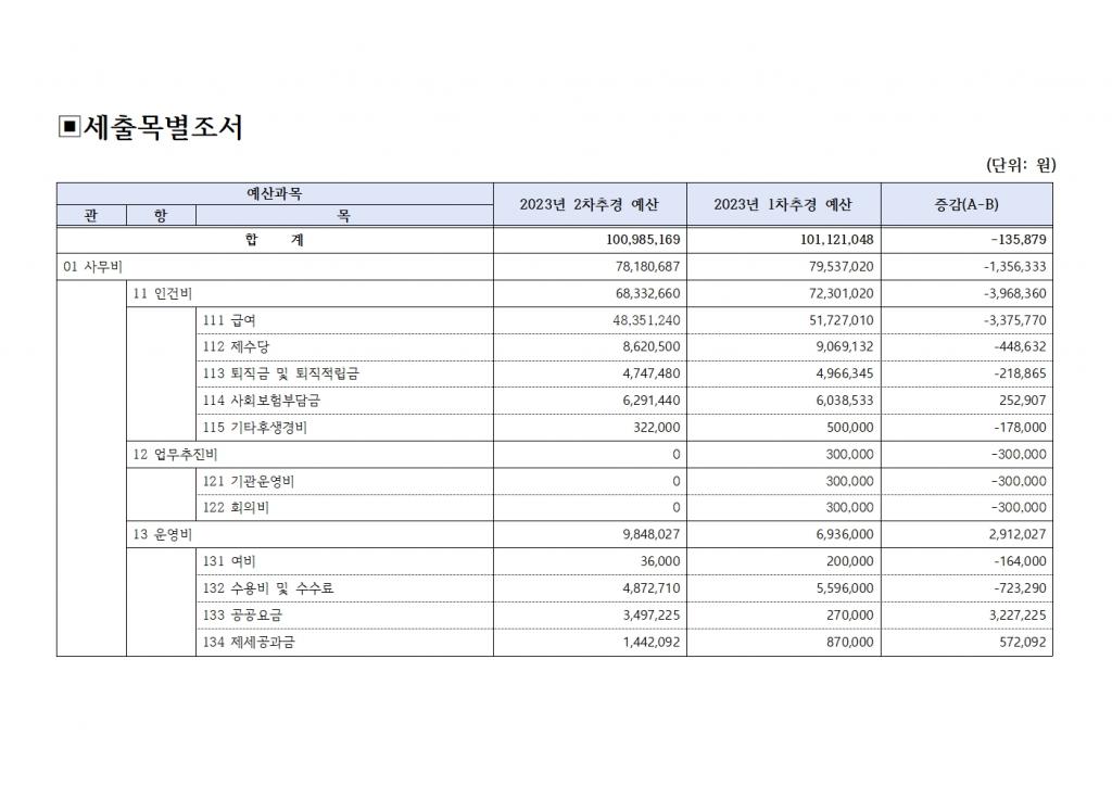 (북부나눔재가노인센터)2023년 2차 추경예산서 공고004.jpg