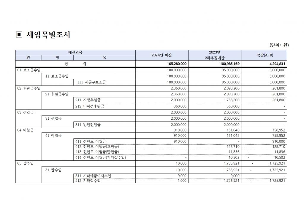 (북부나눔재가노인센터)2024년 예산서 공고003.jpg