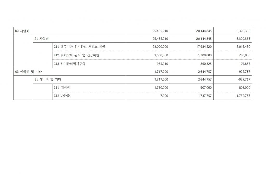 (북부나눔재가노인센터)2024년 예산서 공고005.jpg