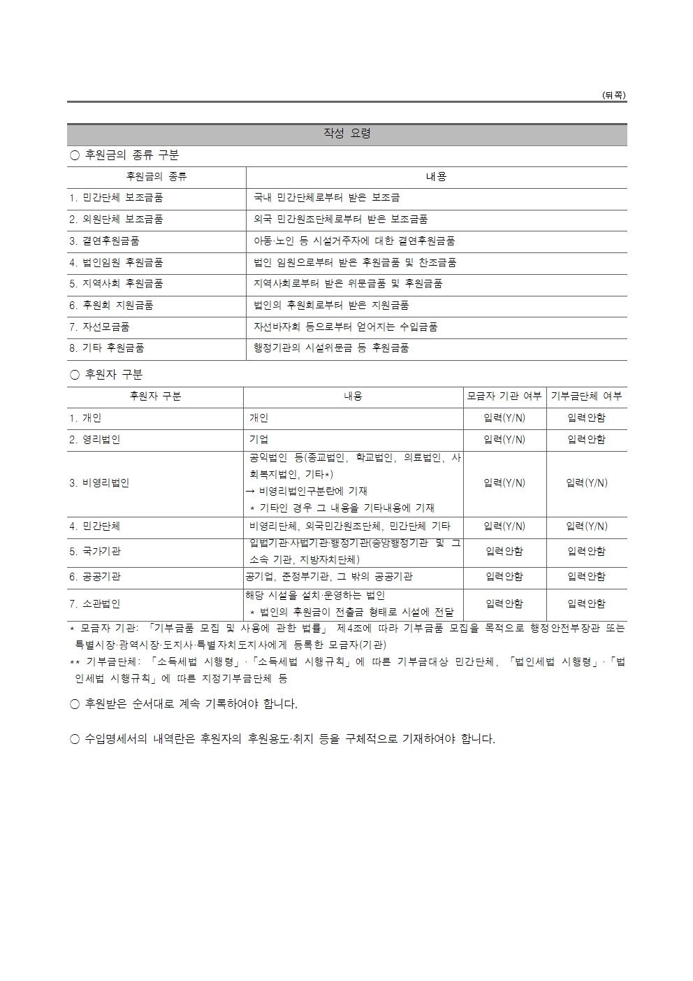 [붙임] 2023년 후원금(품) 수입 및 사용 결과보고서006.jpg