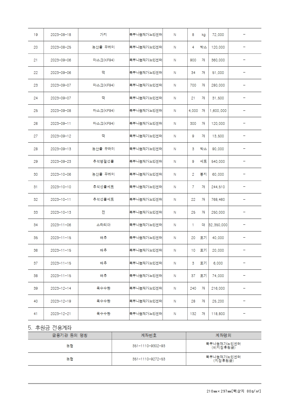 [붙임] 2023년 후원금(품) 수입 및 사용 결과보고서005.jpg