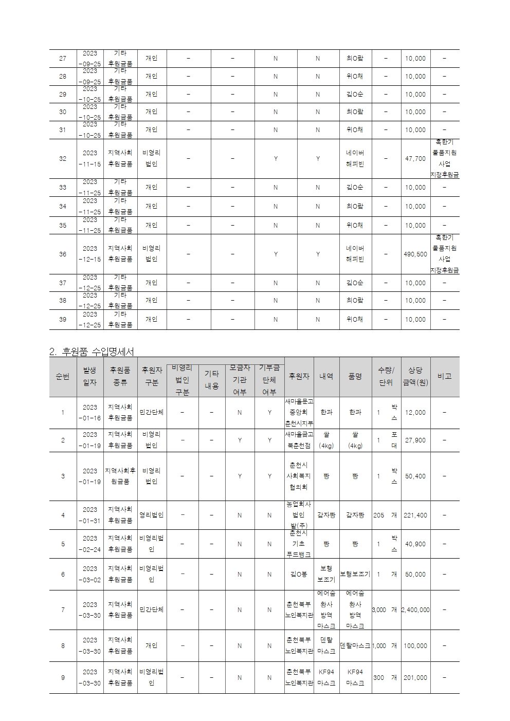 [붙임] 2023년 후원금(품) 수입 및 사용 결과보고서002.jpg