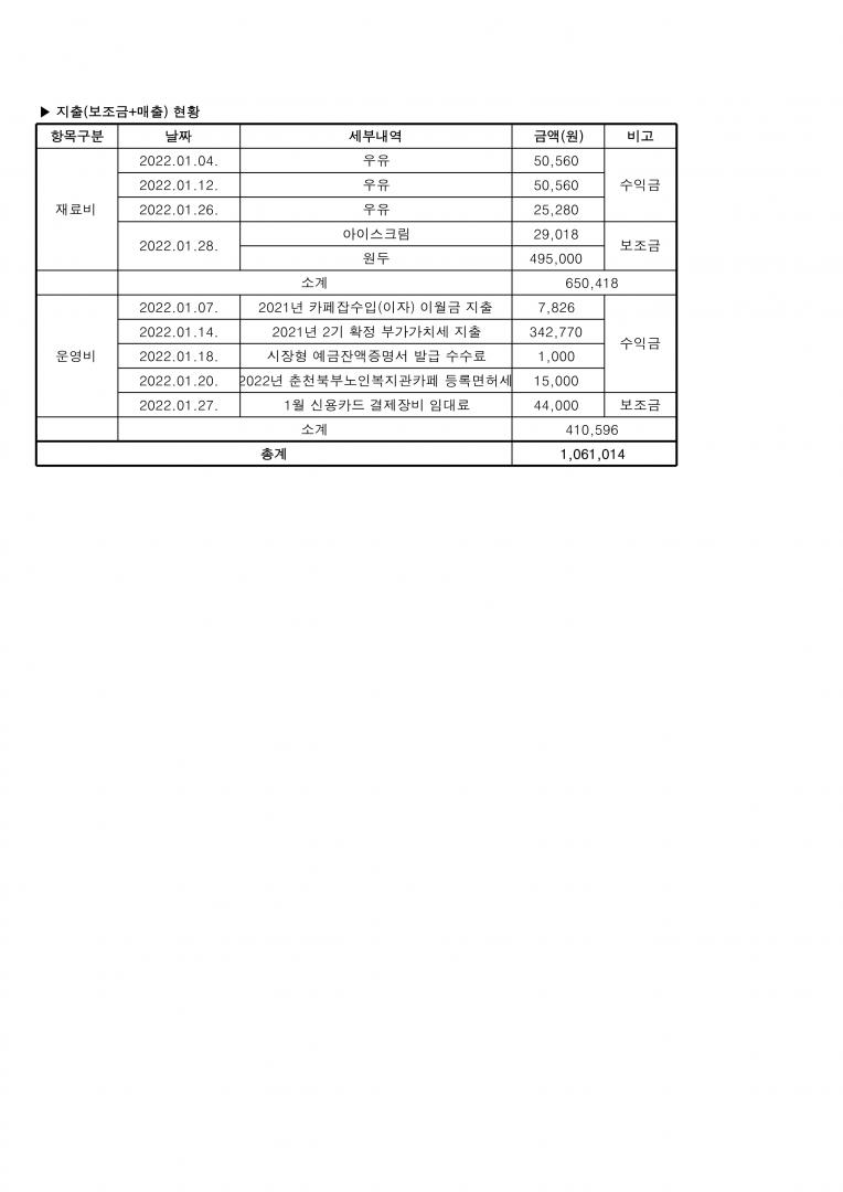 2022 월별 카페사업추진현황_2.png.jpg