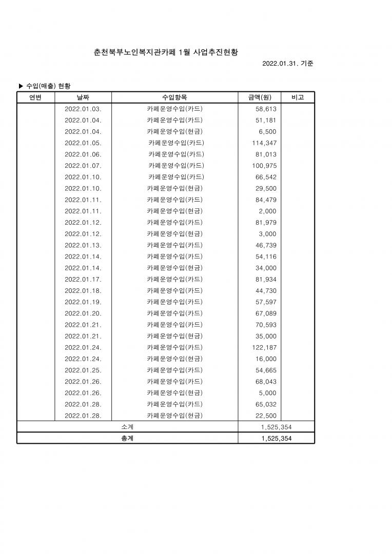 2022 월별 카페사업추진현황_1.png.jpg