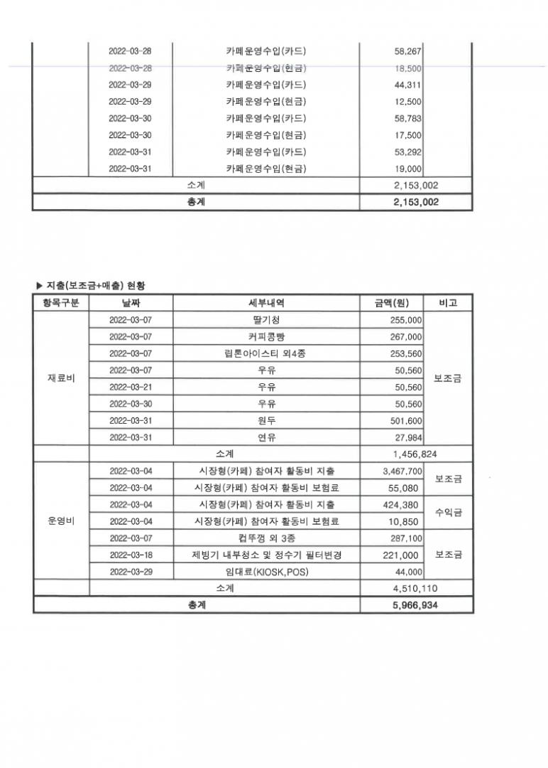 3월 사업추진현황 2.png.jpg