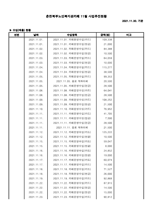2021.11 월별사업추진현황_1.png
