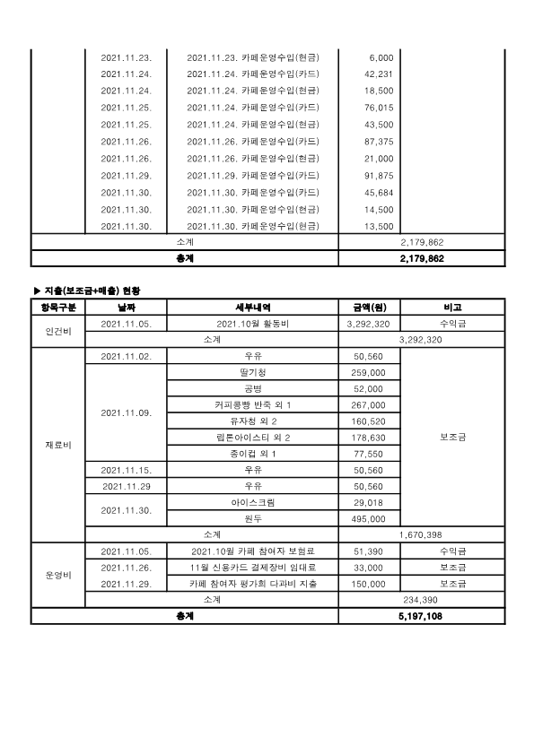 2021.11 월별사업추진현황_2.png