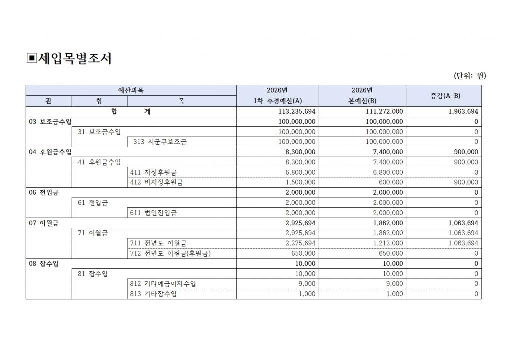 [북부나눔재가노인센터] 2026년 1차 추경예산서 공고003.jpg