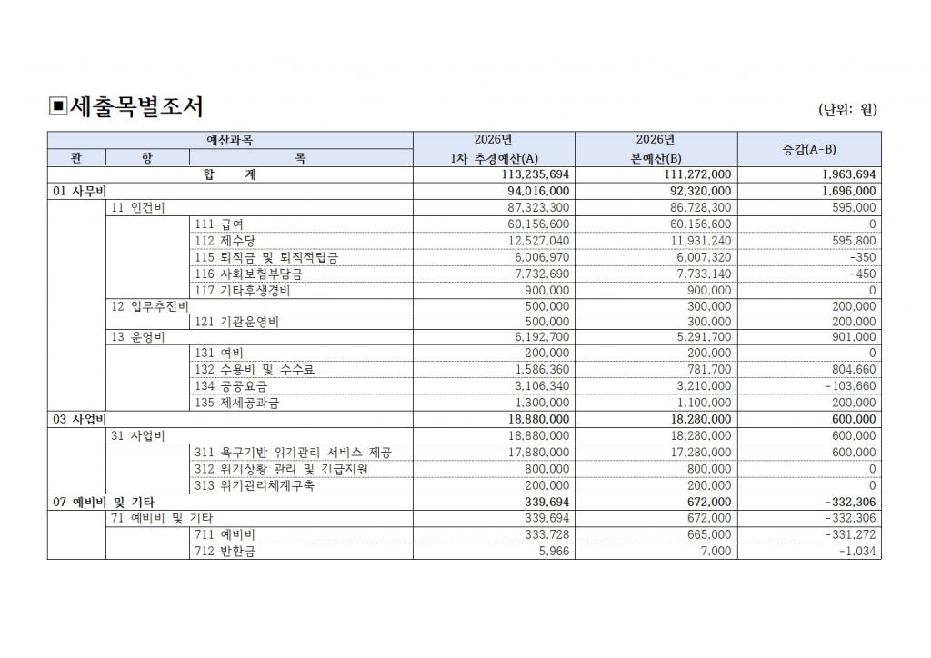 [북부나눔재가노인센터] 2026년 1차 추경예산서 공고004.jpg
