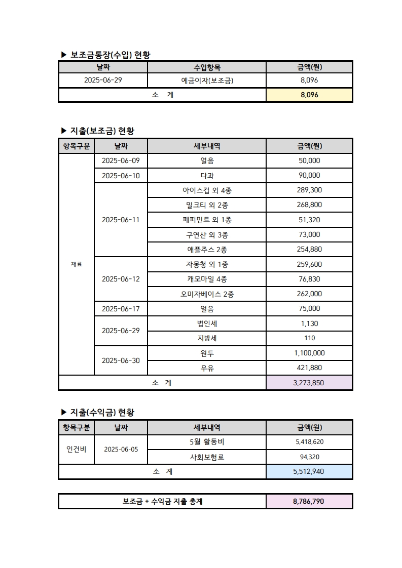 2025.06 사업추진현황_2.jpg