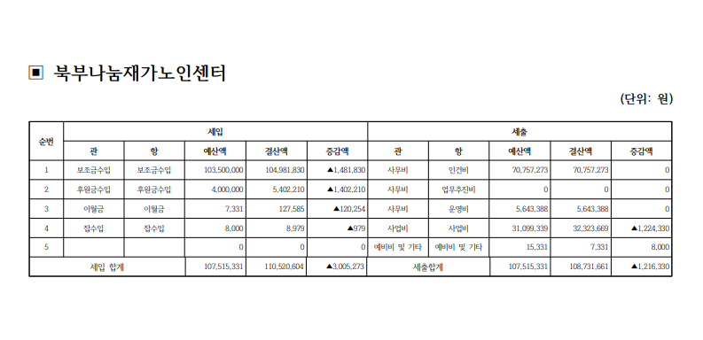 결산공고2.PNG