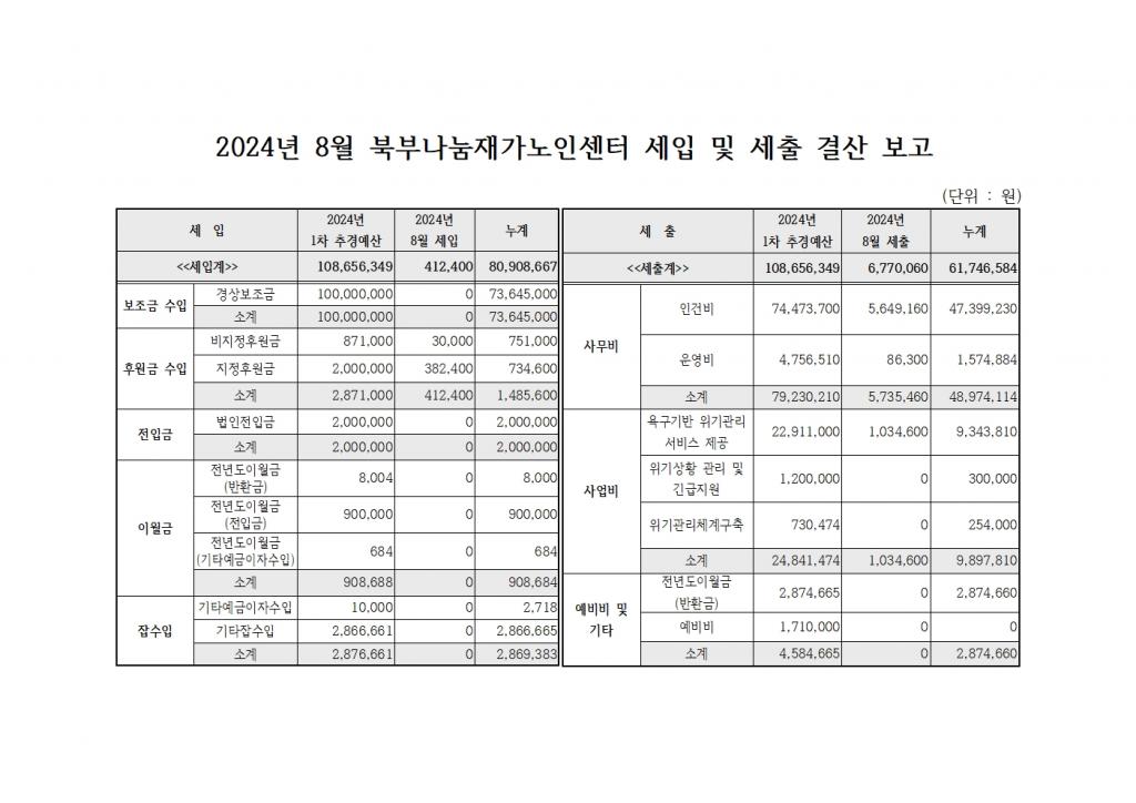 2024년 8월 북부나눔재가노인센터 세입 및 세출 내역.jpg