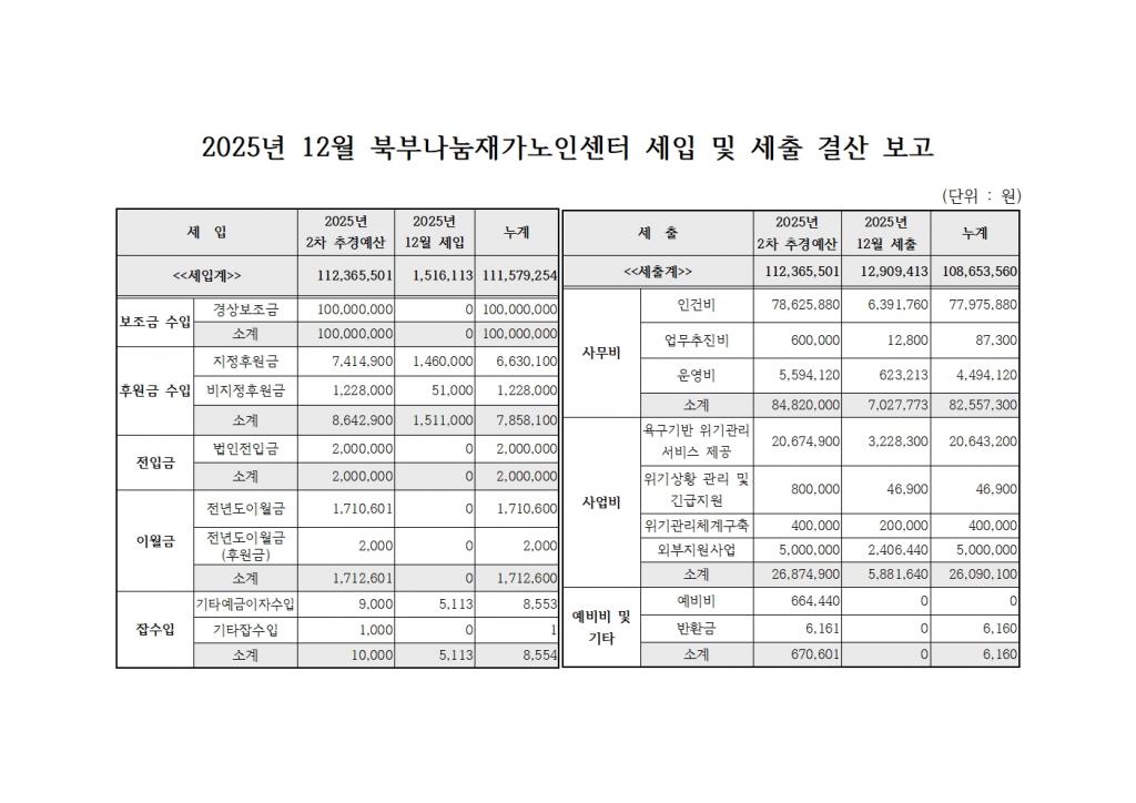 2025년 12월 북부나눔재가노인센터 세입 및 세출 내역.jpg