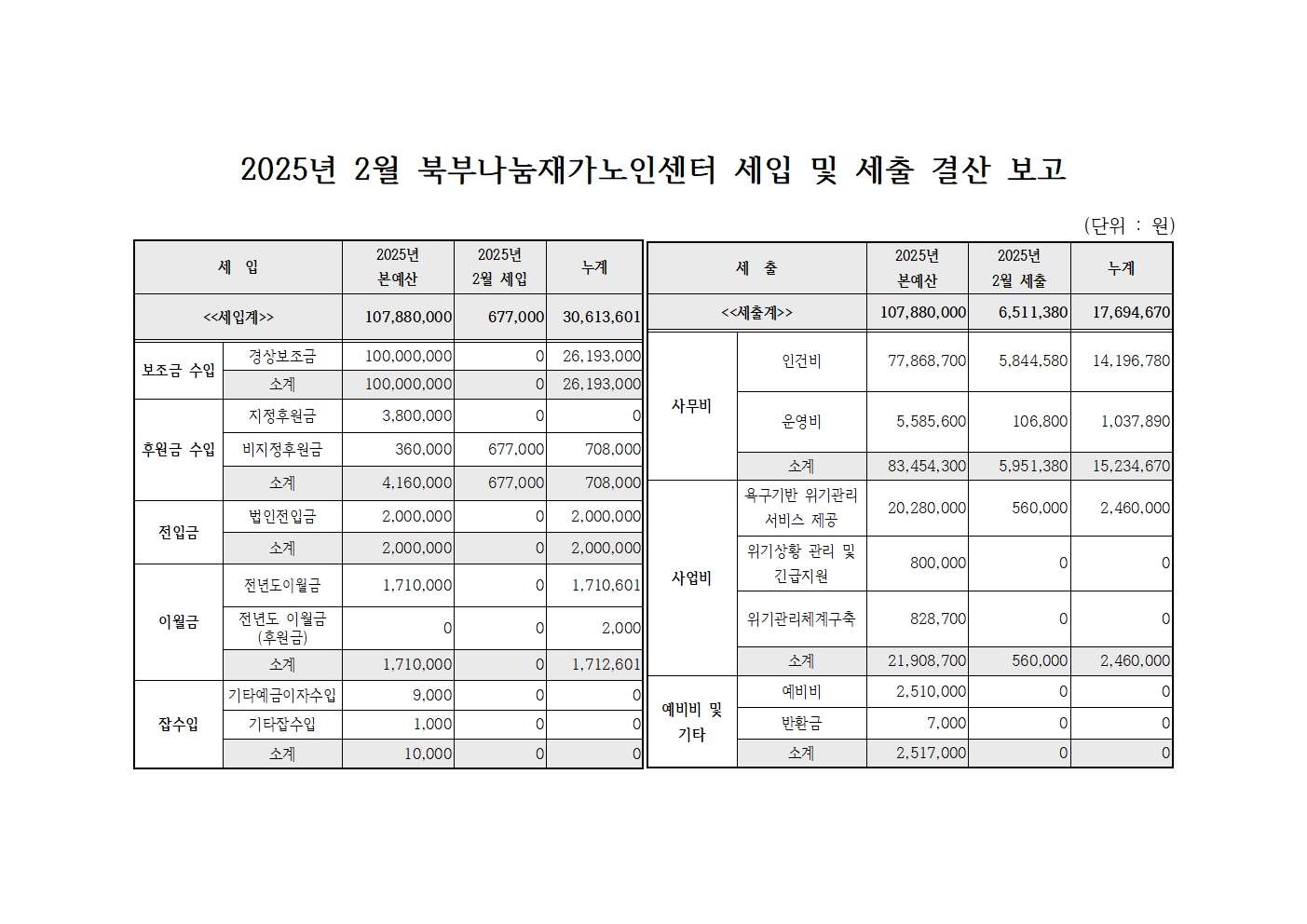 2025년 2월 북부나눔재가노인센터 세입 및 세출 내역.jpg