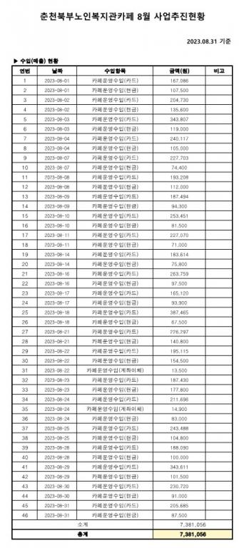 8월 사업추진현황 수익금_1.jpg