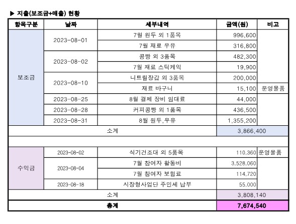 8월 지출내역_1.jpg