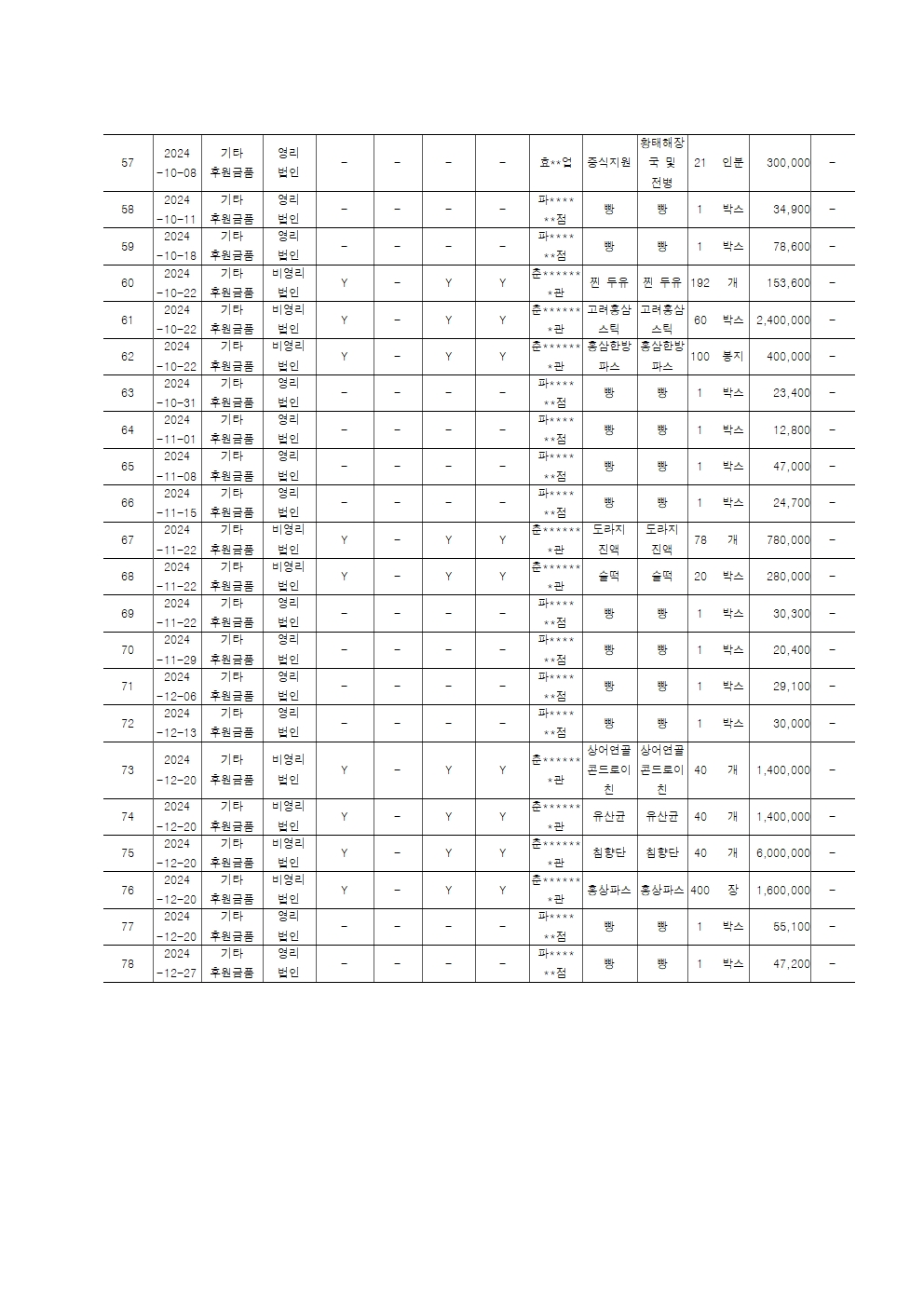 [붙임] 2024년 후원금품 수입 및 사용 결과보고서005.jpg