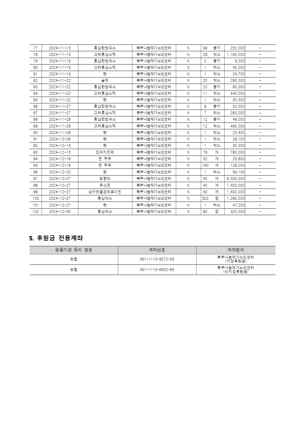 [붙임] 2024년 후원금품 수입 및 사용 결과보고서008.jpg