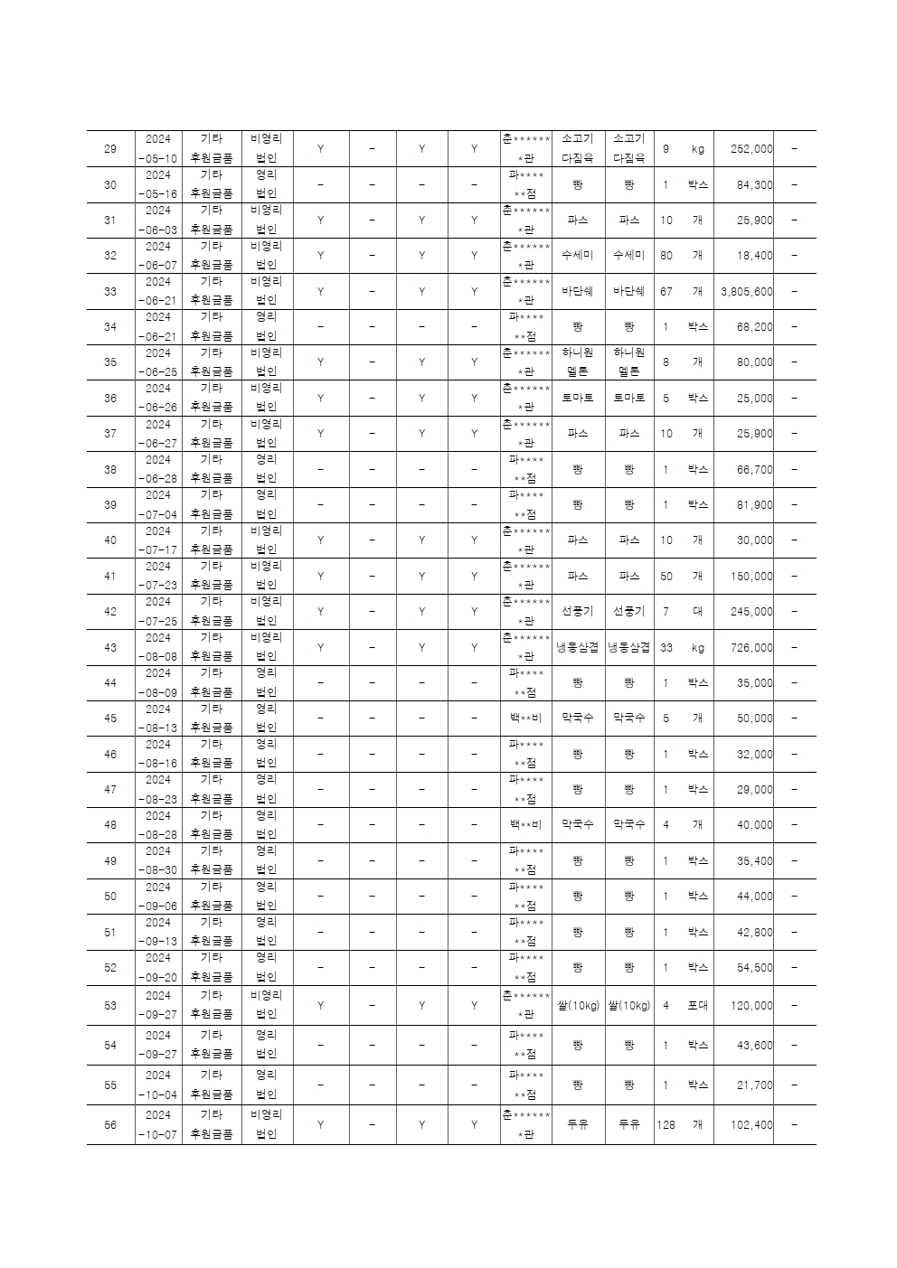 [붙임] 2024년 후원금품 수입 및 사용 결과보고서004.jpg