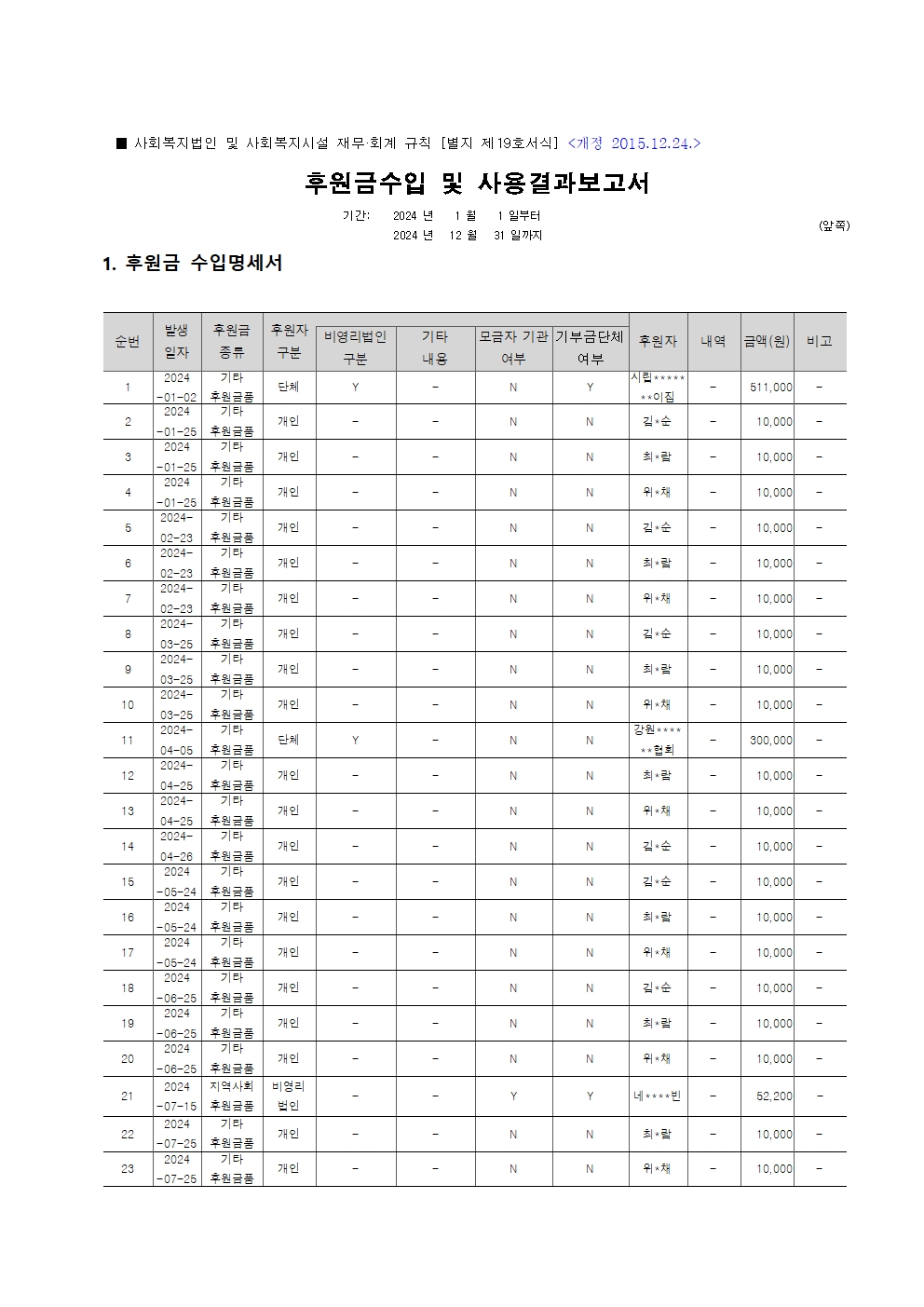 [붙임] 2024년 후원금품 수입 및 사용 결과보고서001.jpg
