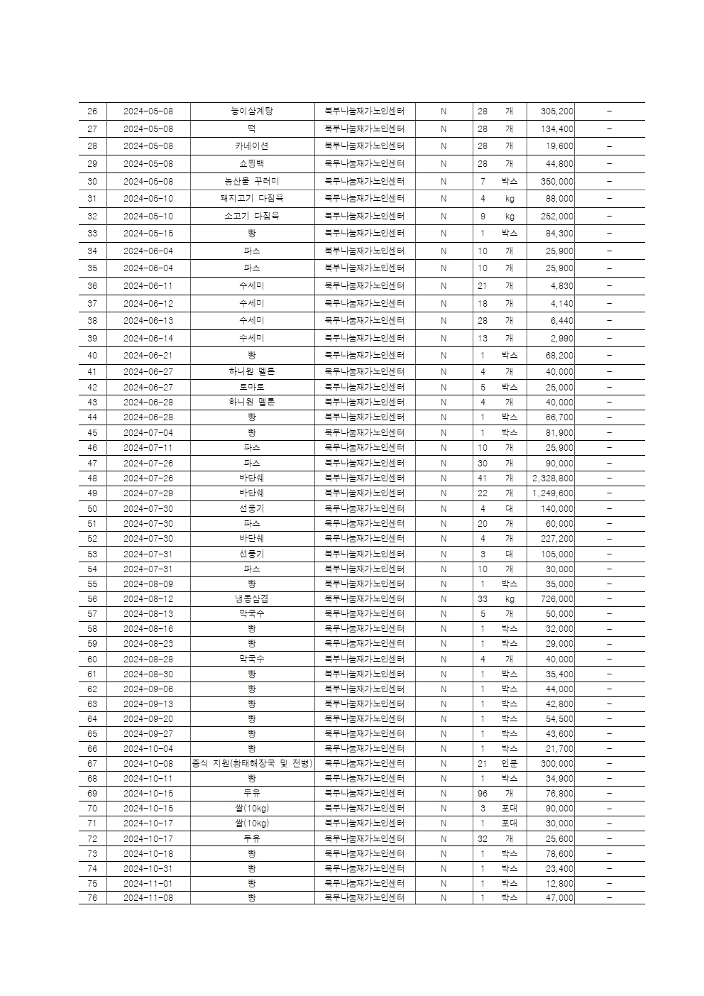 [붙임] 2024년 후원금품 수입 및 사용 결과보고서007.jpg