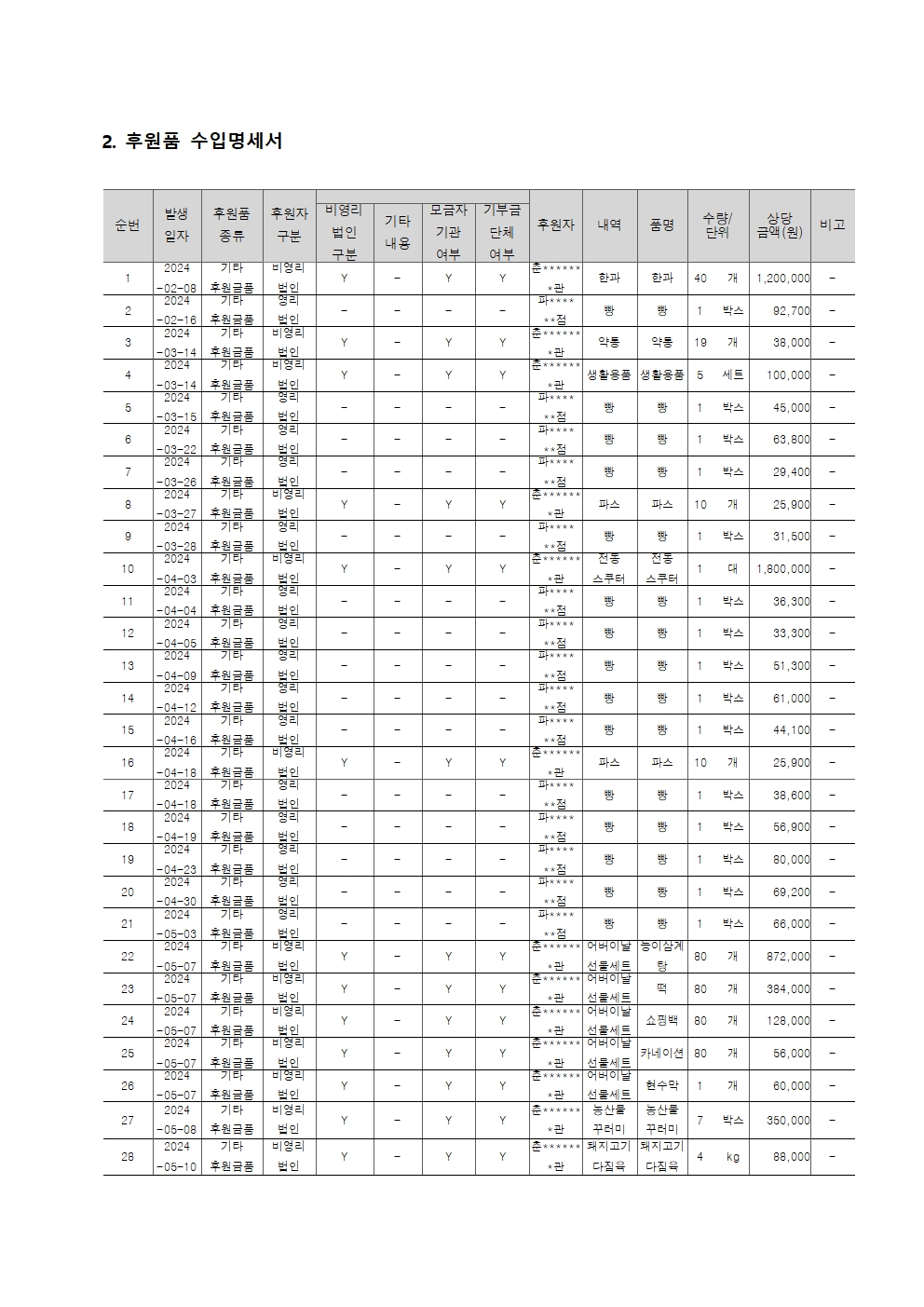 [붙임] 2024년 후원금품 수입 및 사용 결과보고서003.jpg