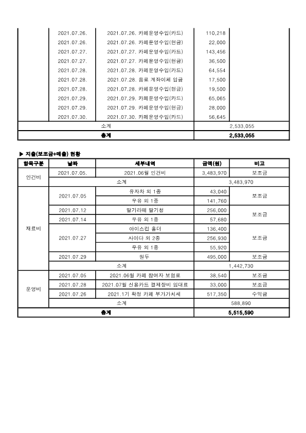 월별사업추진현황 2021.07_2.png