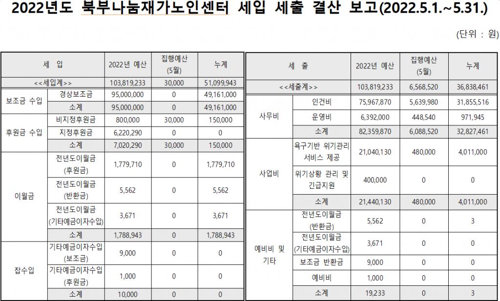 2022년도 5월 북부나눔재가노인센터 세입 및 세출 보고.PNG.jpg