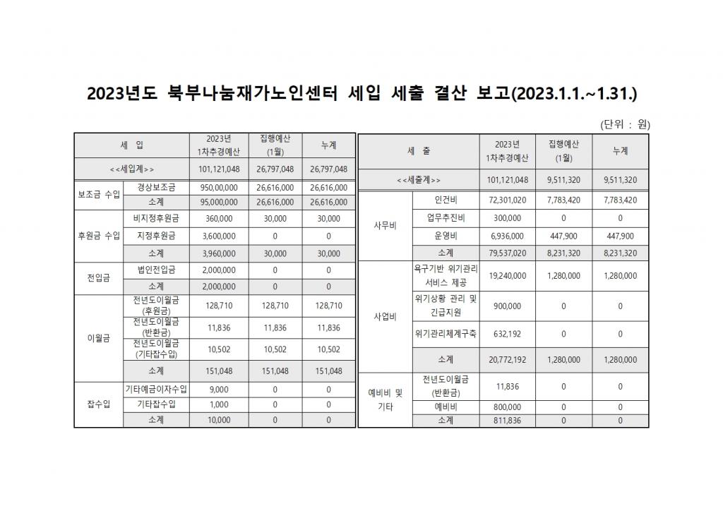 2023년도 1월 북부나눔재가노인센터 세입 및 세출 보고001.jpg